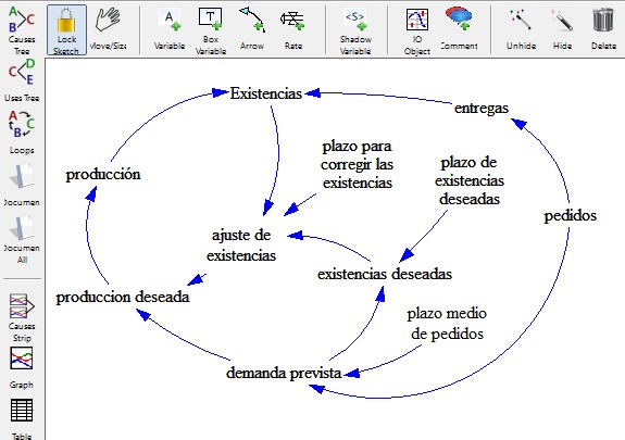 Un modelo de simulación