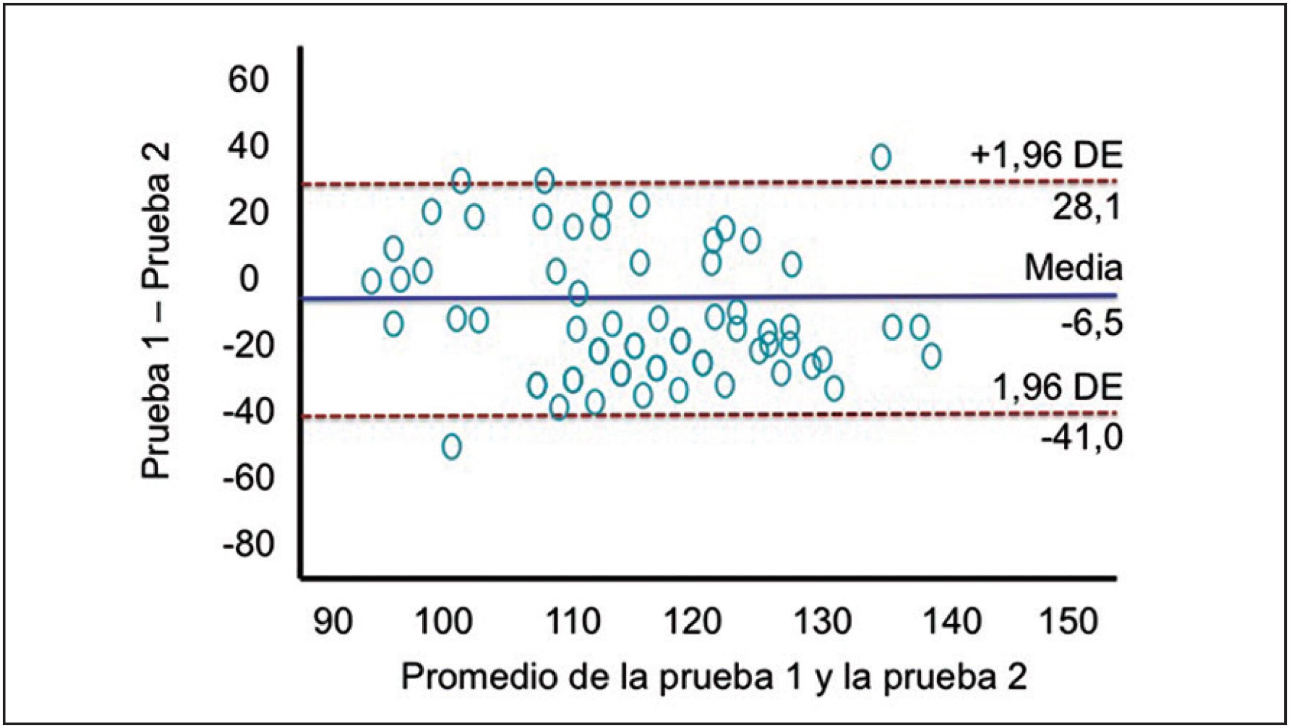 Resultados precisos y confiables