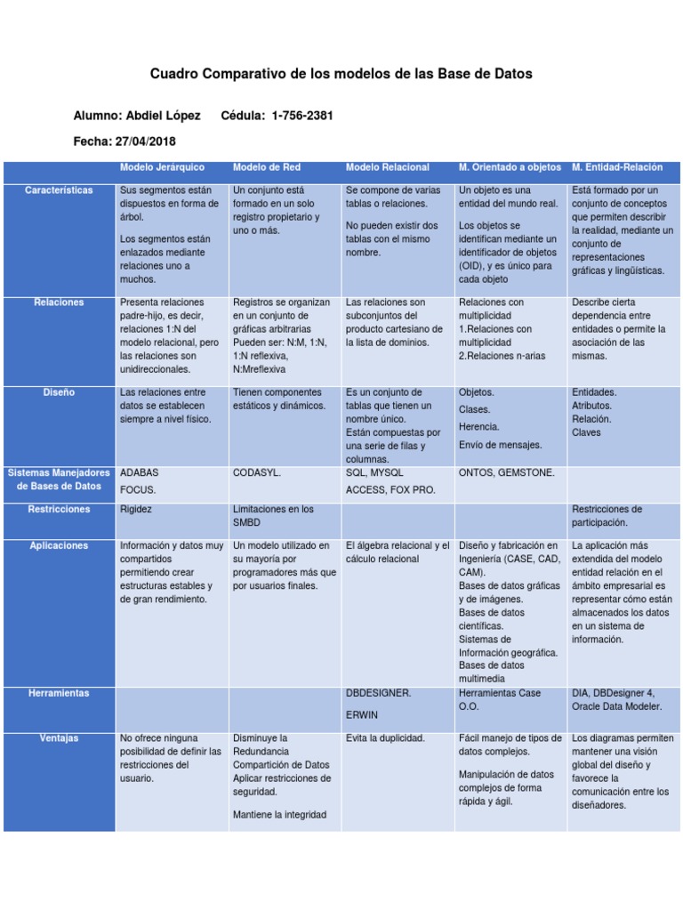 Tabla comparativa de usuarios y base de datos