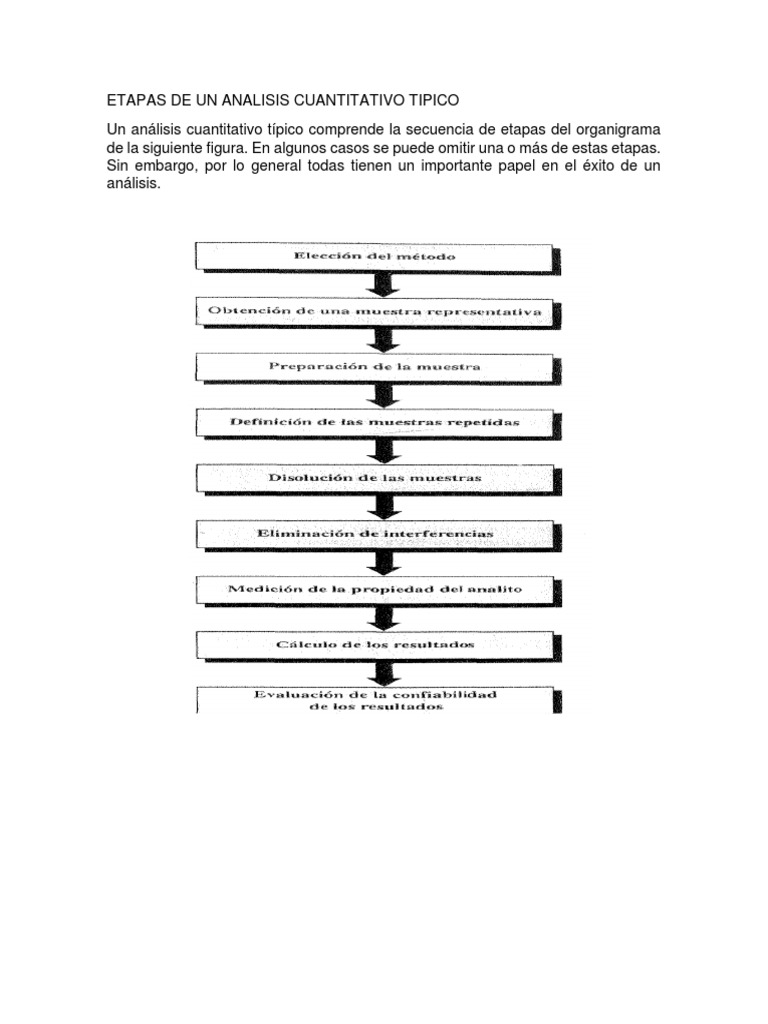 Resultados típicos del análisis