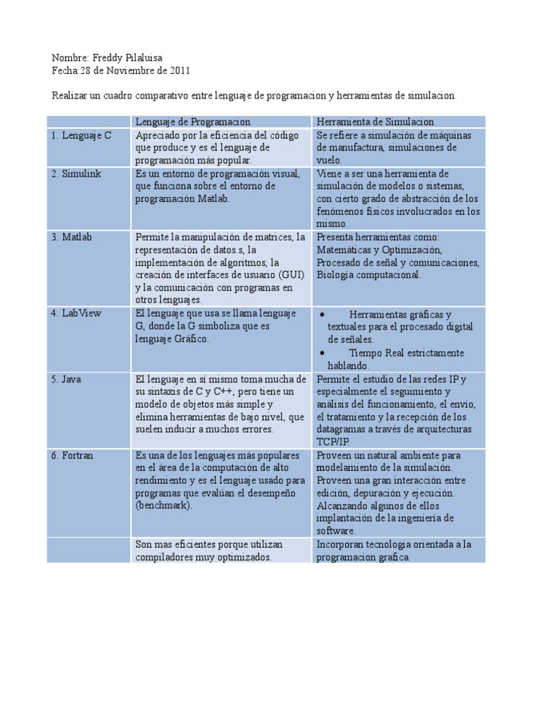 Comparativa de técnicas de simulación