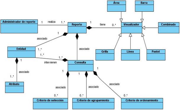 Proceso de generación de reportes