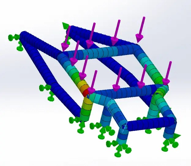 Simulaciones y análisis con volúmenes finitos