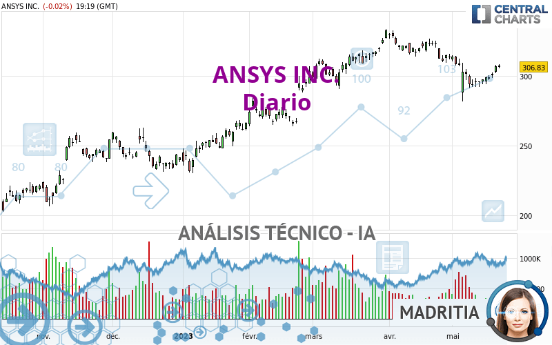 Gráfico de análisis en ANSYS