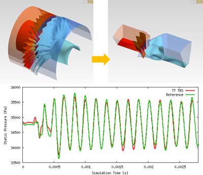 Versión de ANSYS para inflación