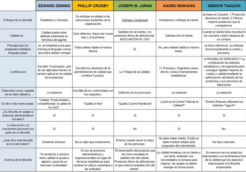 Comparativas de herramientas de análisis