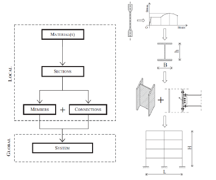 Diagrama del proceso de conexión rígida