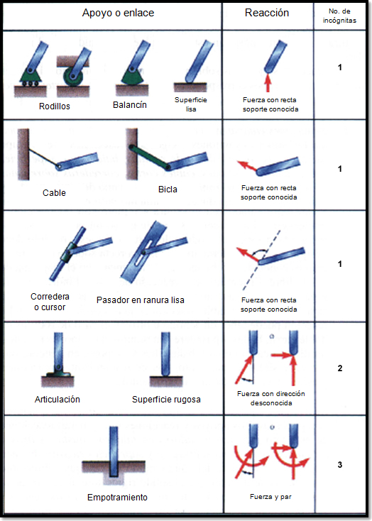 Apoyo articulado fijo en acción