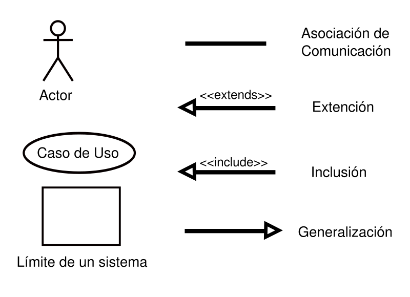 Aplicaciones y casos de uso