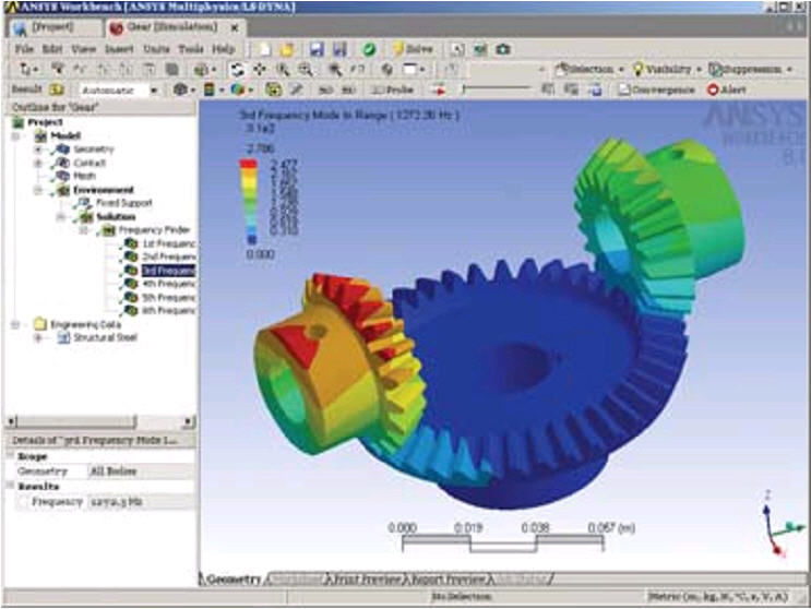 Software de simulación Ansys en acción