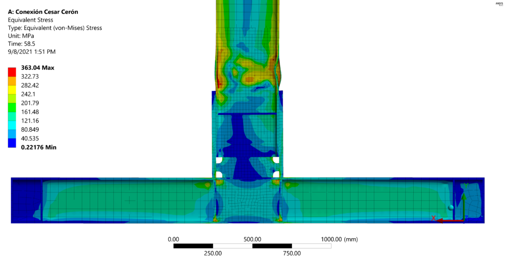 Calibración de mediciones en Ansys