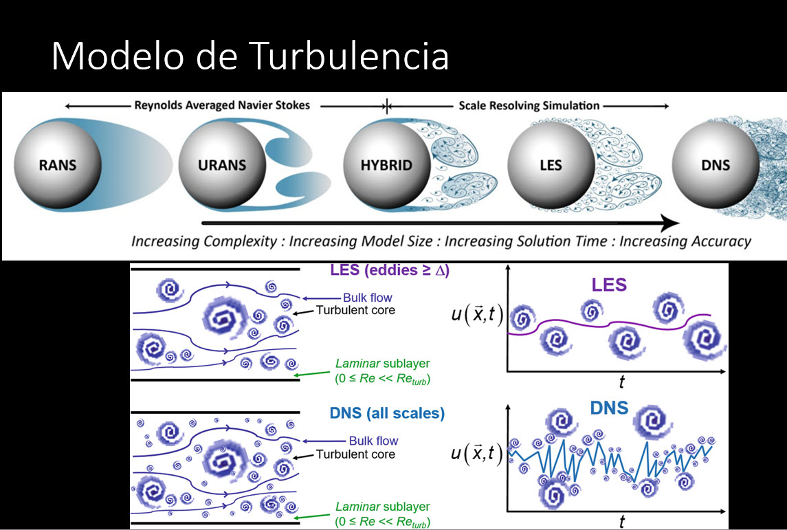 Modelo de simulación de flujos turbulentos