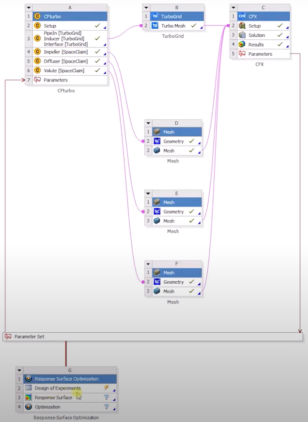 Conexiones en ANSYS Meshing