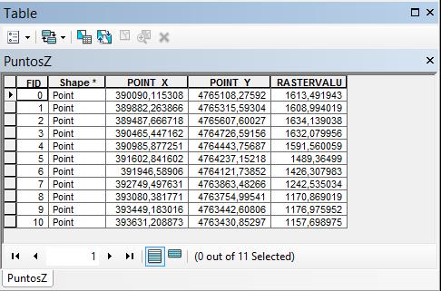 Coordenadas XY y Z en ArcGIS