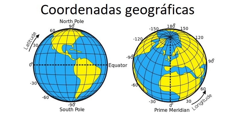 Coordenadas geográficas incorrectas