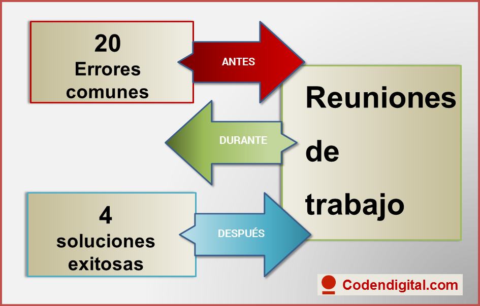 Errores comunes y soluciones