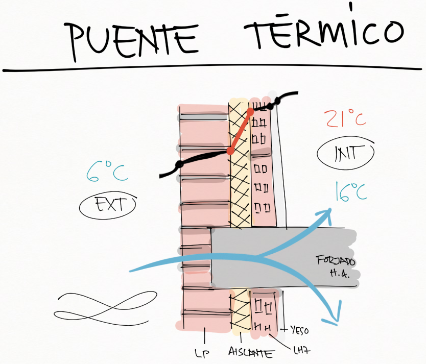 Ejemplos de diseños térmicos eficientes