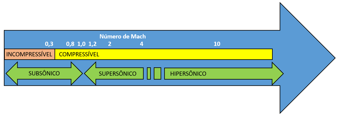 Flujo de convergencia del análisis