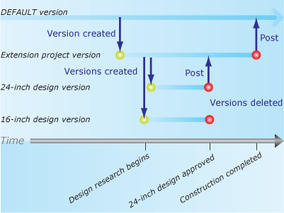 Comparación de versiones de ArcGIS