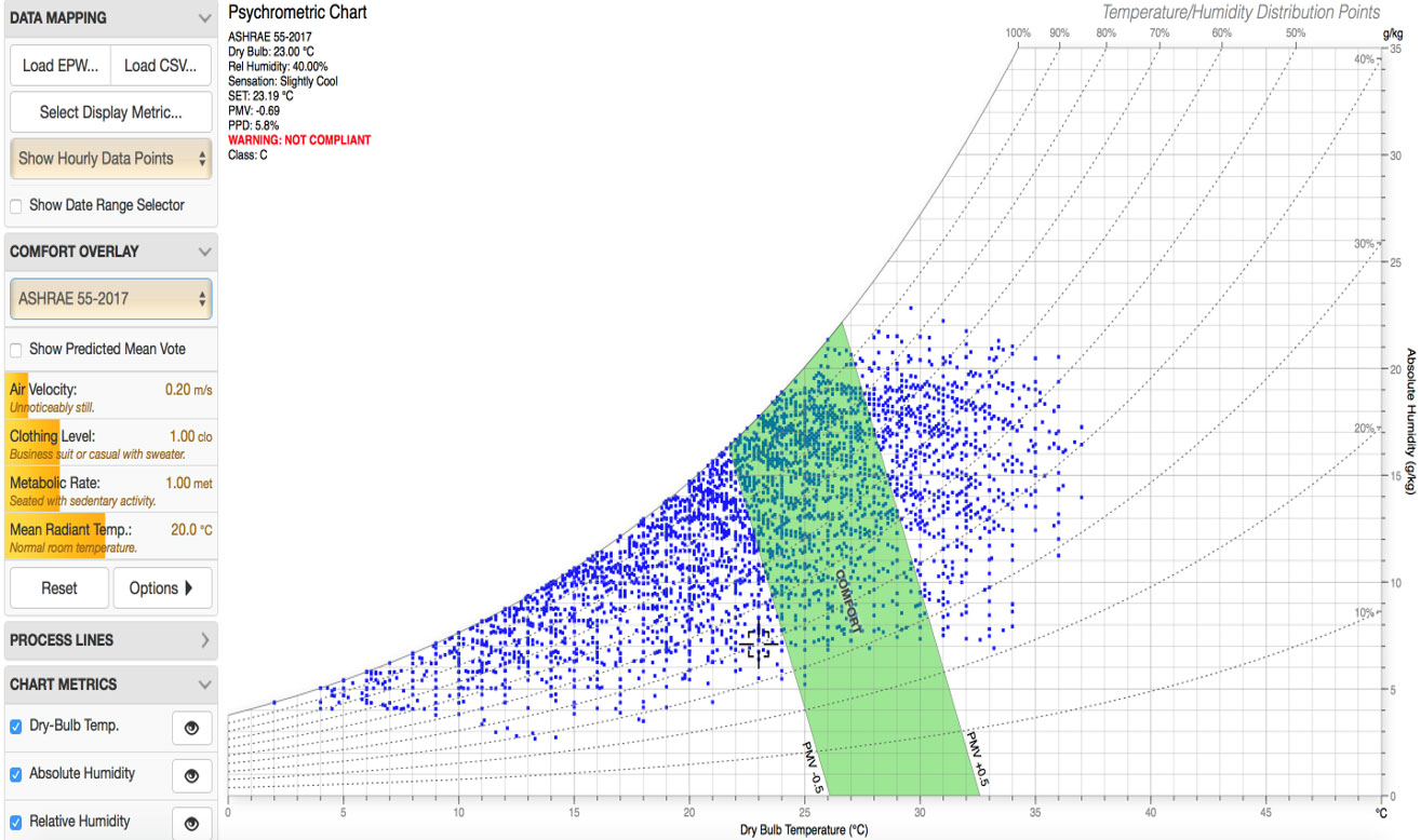 Gráficos de simulación energética