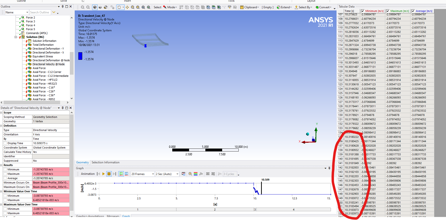 Relación entre ANSYS y decimales