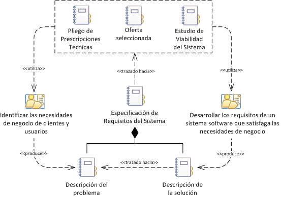 Comparación de requisitos del sistema