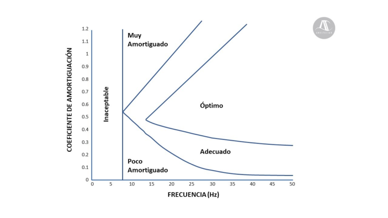 Gráfico del análisis con presión variable