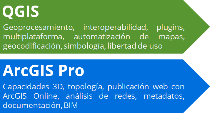 Comparativa de versiones ArcGIS