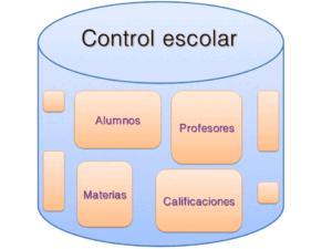 Base de datos estructurada