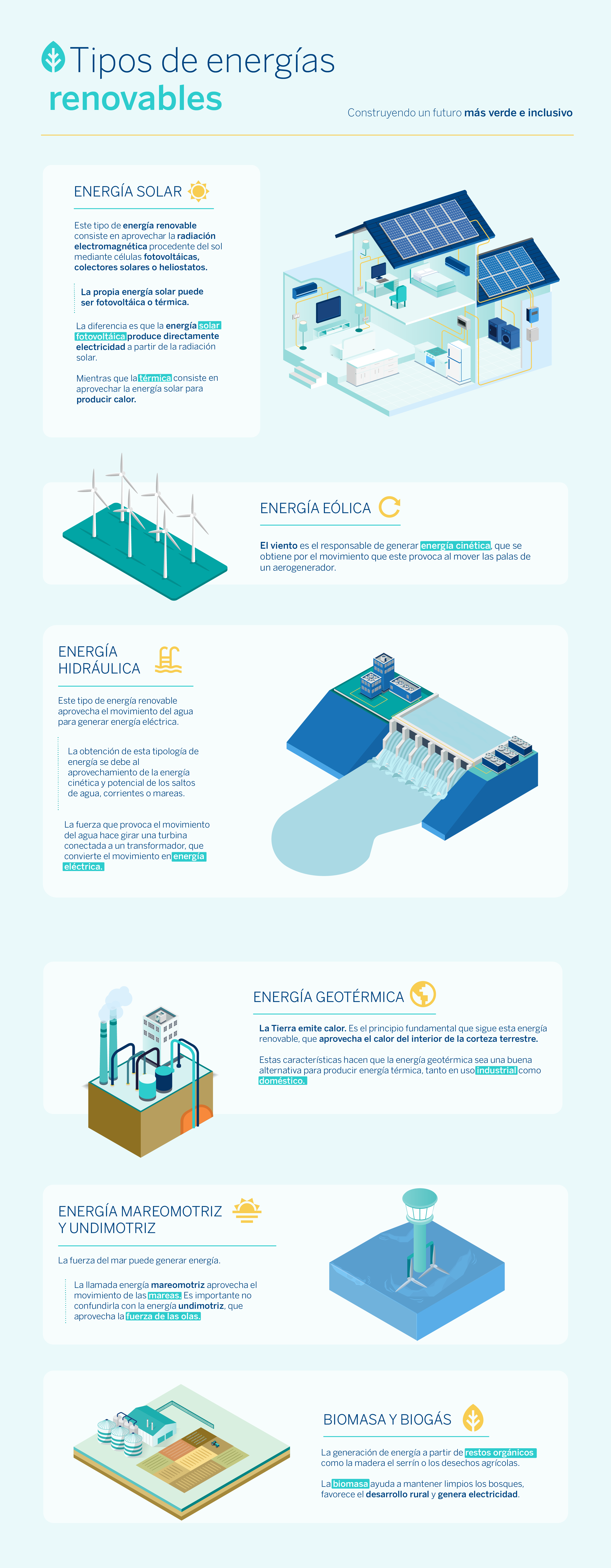 Configuración de la variable energía