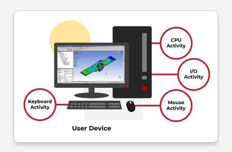 Recursos en línea para ANSYS