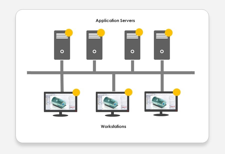 Organización de iconos en Ansys