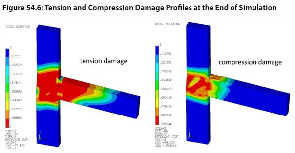 Constantes microplane en ANSYS