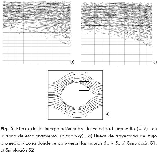 Simulación de líneas de flujo