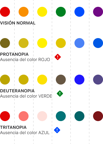 Visualización de áreas con colores