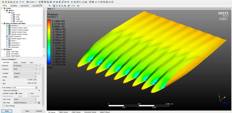 Zona de transición en ANSYS