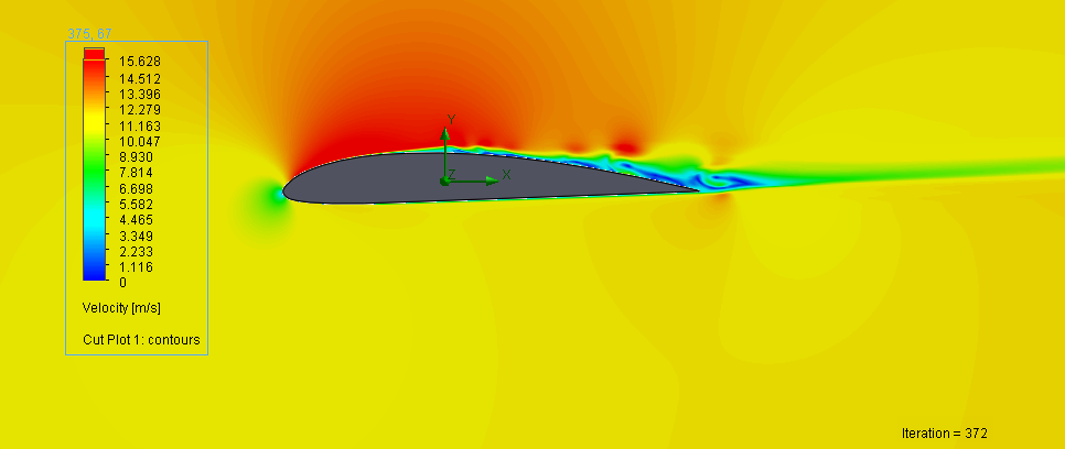 Perfil aerodinámico en simulación