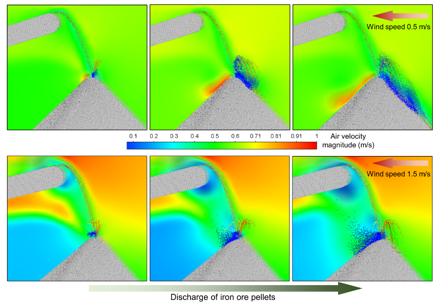 Simulación con Ansys Fluent