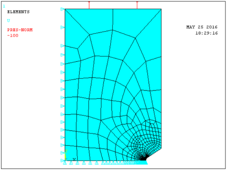 Piezas simétricas en ANSYS