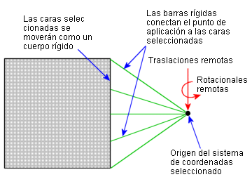 Superficie rígida en Ansys