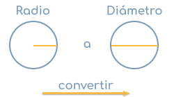 Resultado del cálculo del radio