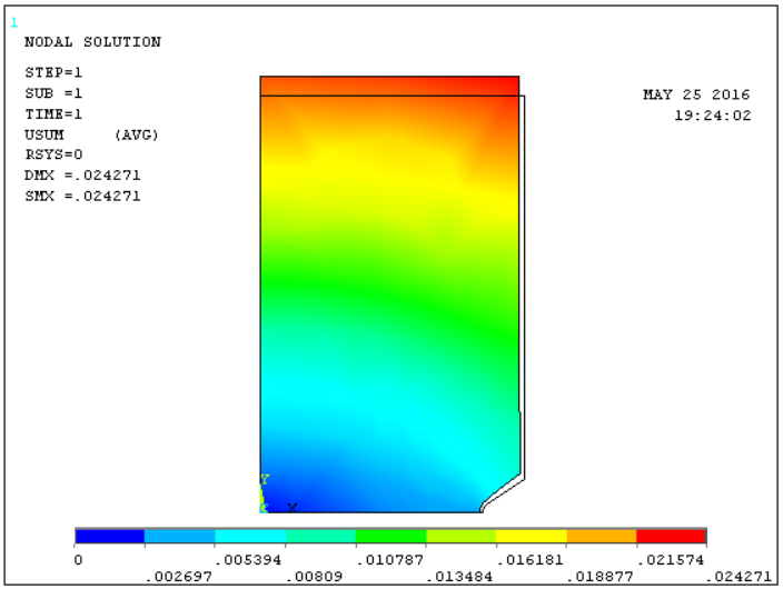 Código de ANSYS