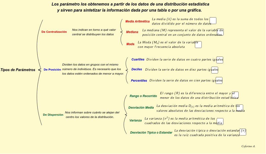 Datos y parámetros necesarios