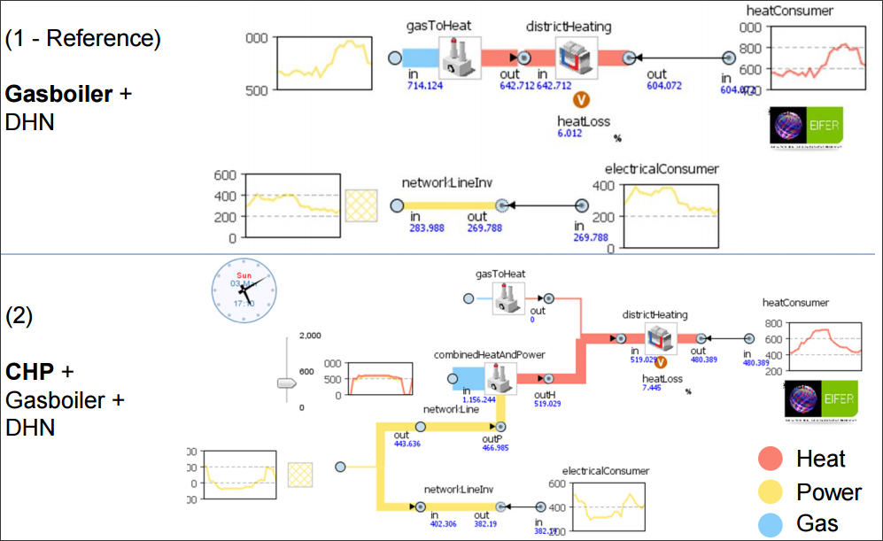 Desafíos energéticos en AnyLogic