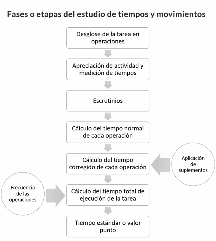 Análisis de tiempo de cálculo