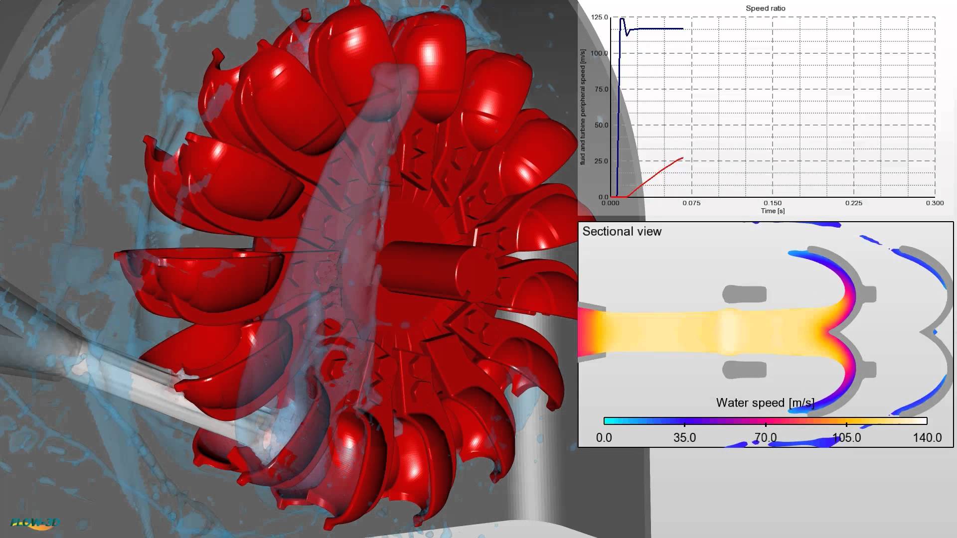 Simulación de líneas de flujo