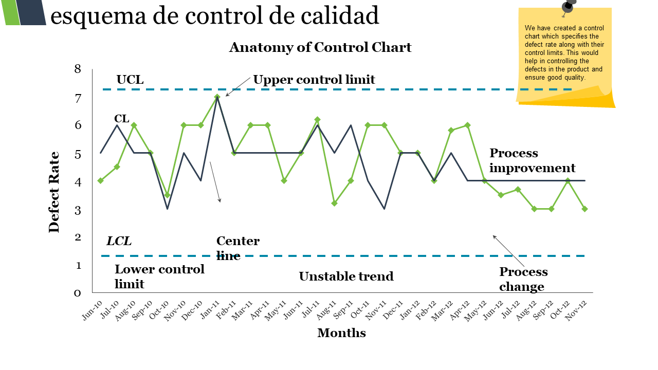 Gráfico del pitch control en acción