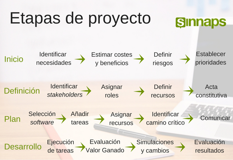 Ejemplos de proyectos exitosos