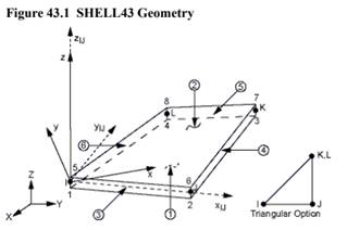 Diagrama de fuerzas en Ansys