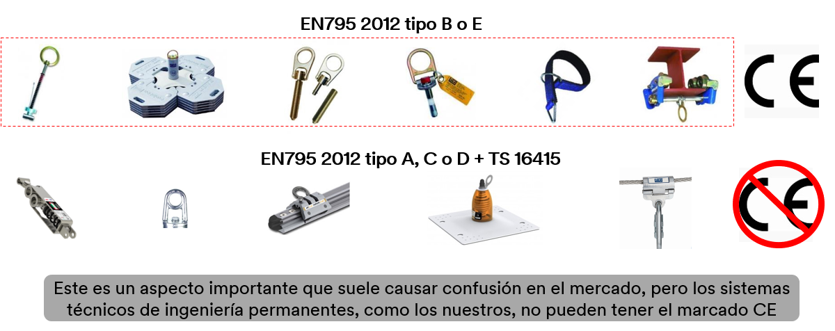 Punto de fijación estructural